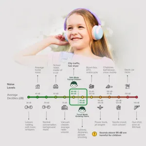 myFirst CareBuds Max bērnu virsausu austiņas ar bērna modeli un trokšņa līmeņa tabulu Safe un Travel režīmiem